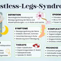 Das Bild zeigt das Restless-Legs-Syndrom. Ursachen sind u.a. genetische Veranlagung, Eisenmangel und Schwangerschaft.