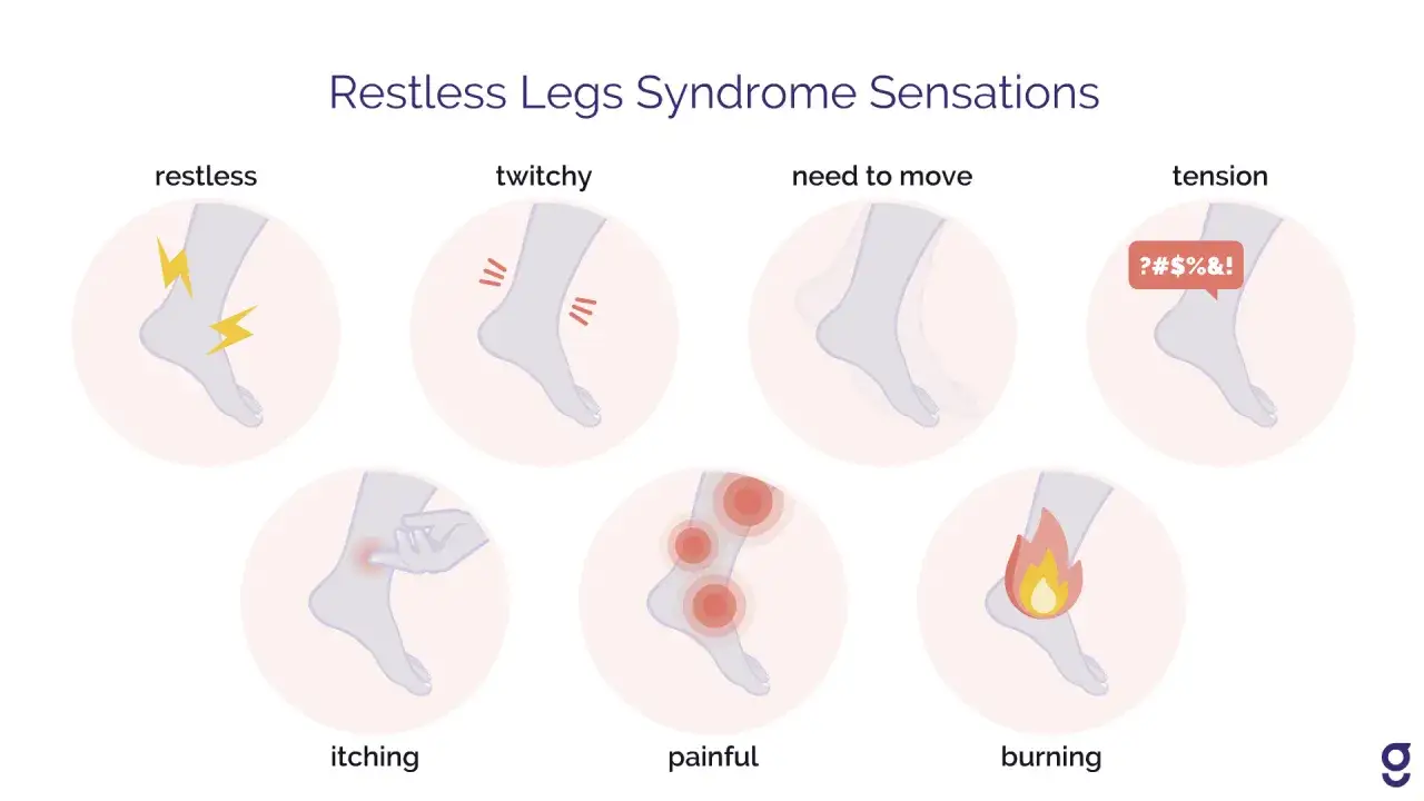 Illustration zeigt verschiedene Empfindungen bei Restless Legs Syndrom: Kribbeln, Jucken, Brennen, Schmerz, Unruhe, Anspannung. Ursache oft unbekannt.
