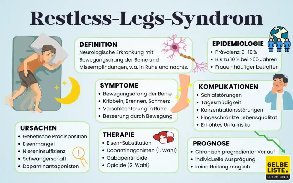 Restless-Legs-Syndrom verstehen - Ursachen und Abgrenzung